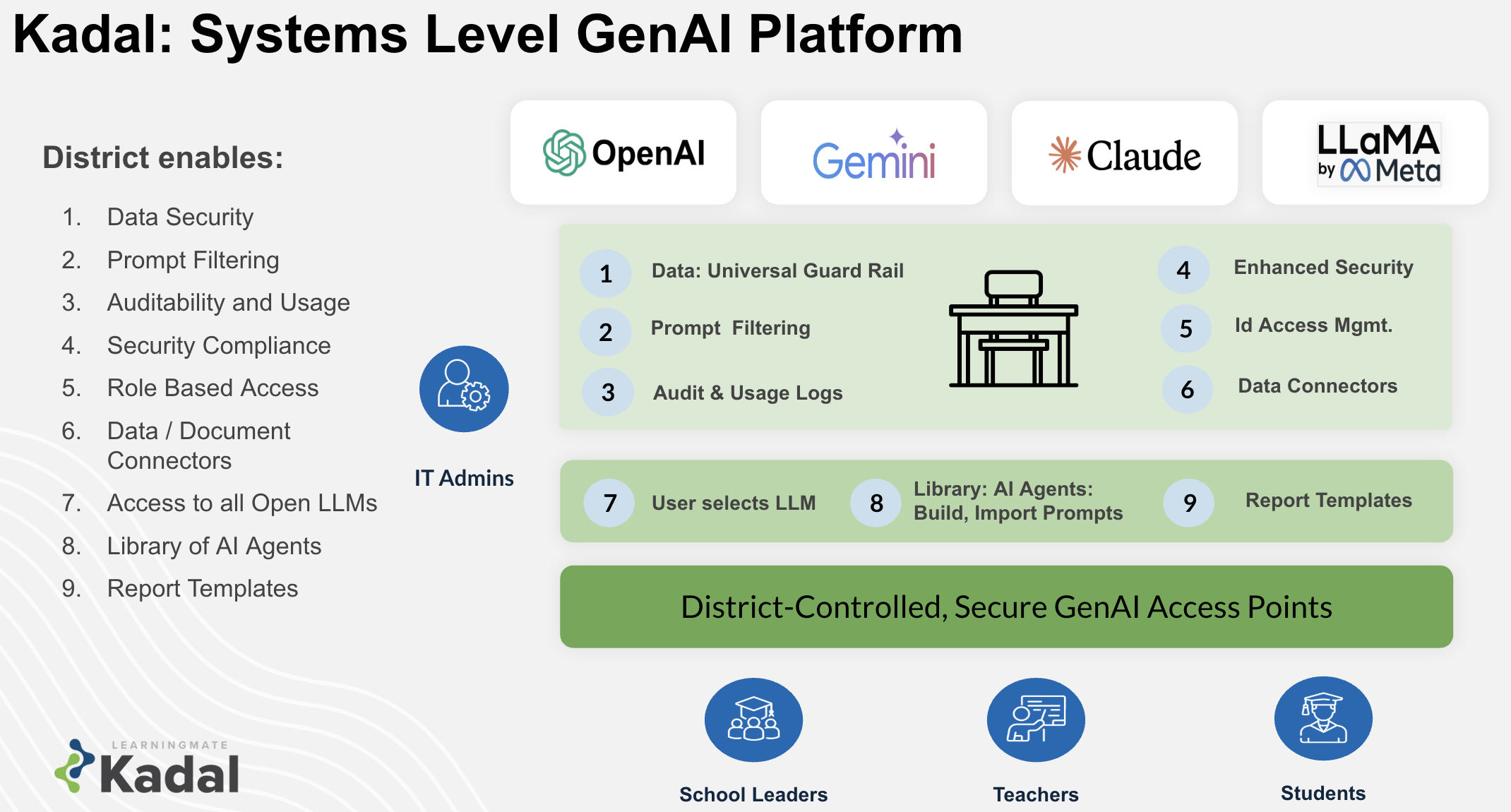 Kadal4Schools – Scalable AI Workbench for K–12